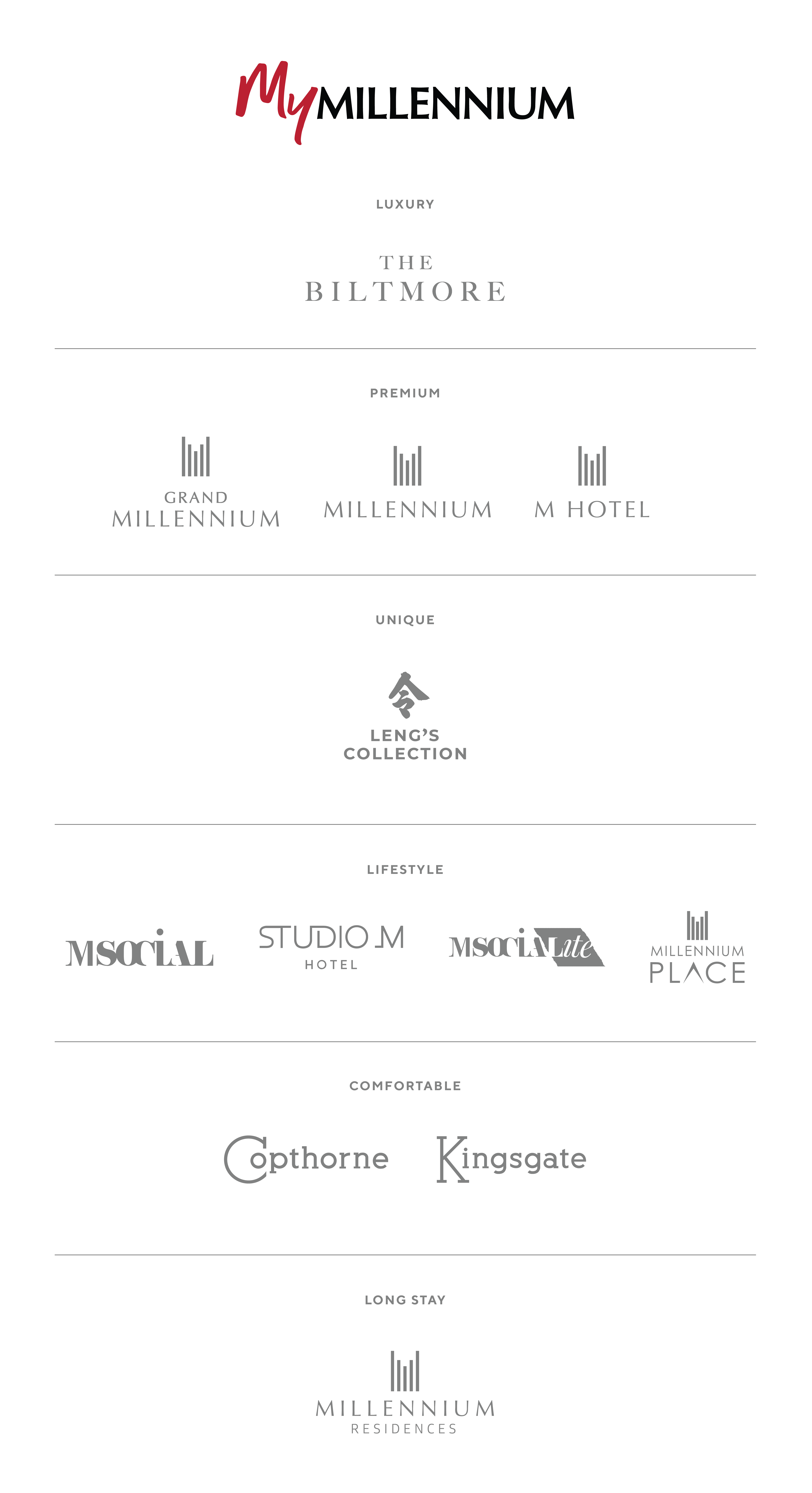 Brands