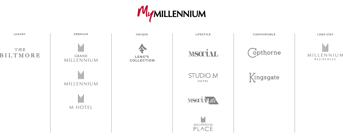 Brands